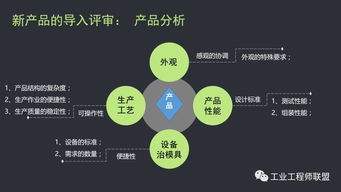 源頭把控，流程為綱 以新產品試生產導入流程提升文物拍賣品質與效率